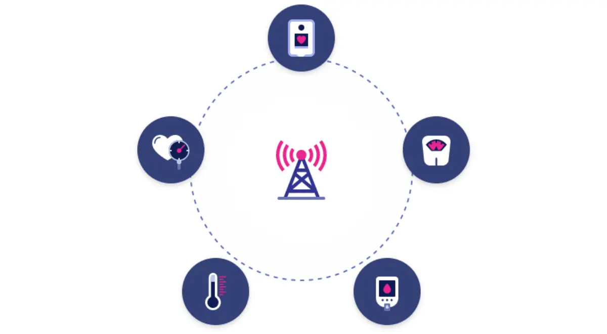  Five Remote Patient Monitoring Devices 