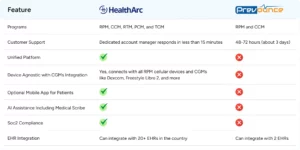 HealthArc Vs. Prevounce
