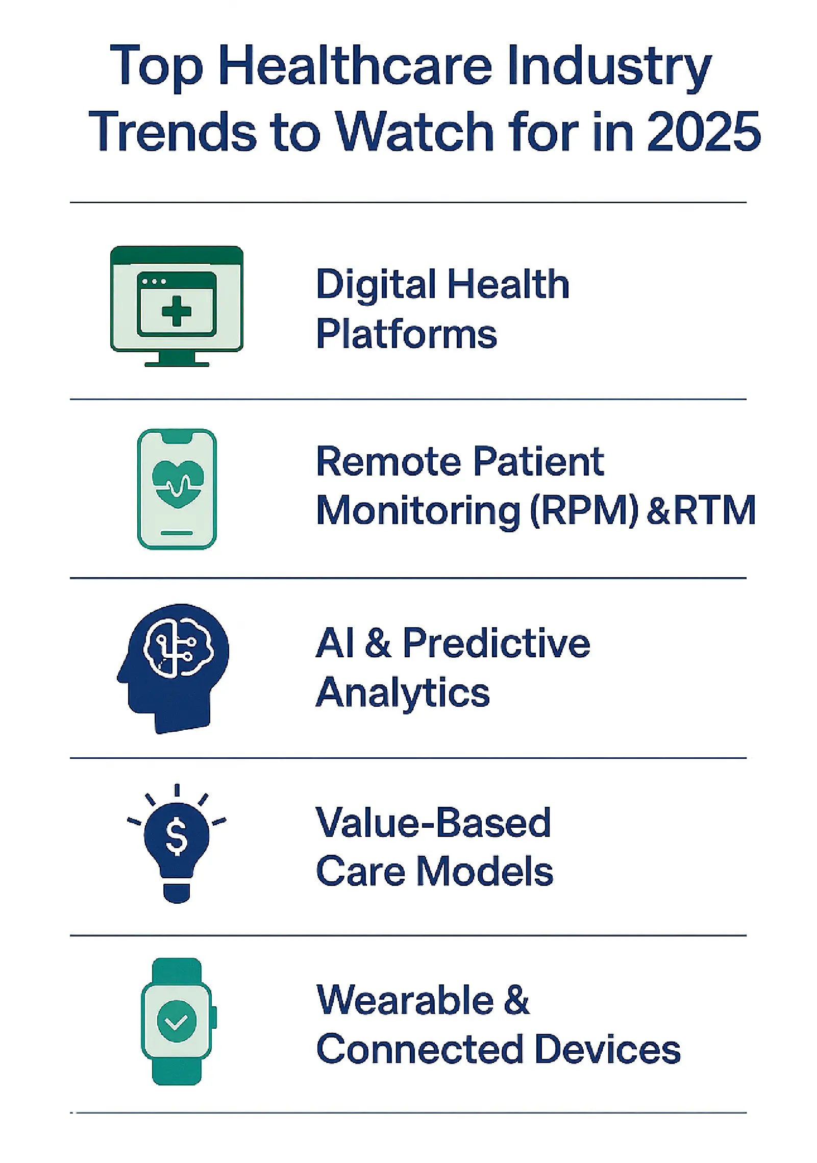 Top Healtharc Industry Trends