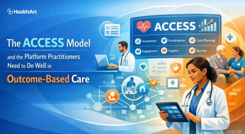 healthcare practitioners using a digital care platform, showing the ACCESS model components—assessment, coordination, engagement, support, and care planning—representing outcome-based care delivery.