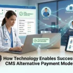 How Technology Enables Success in CMS Alternative Payment Models