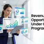 Revenue Opportunities under CMS APM Programs
