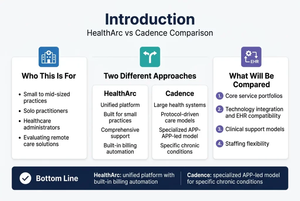 HealthArc VS Cadence - Introduction