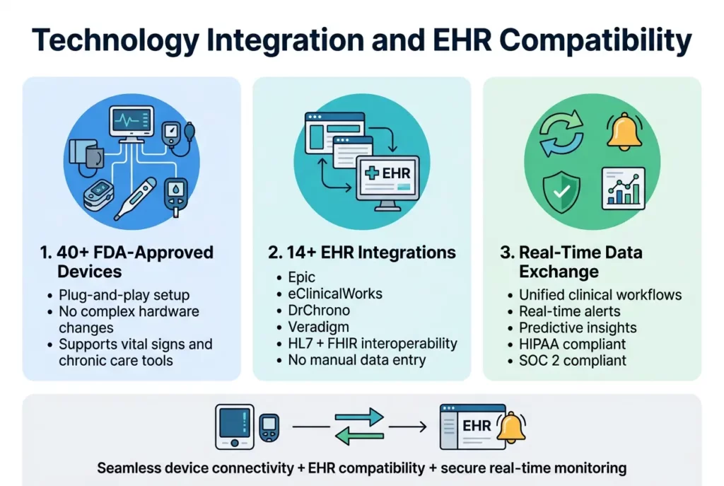 HealthArc VS Cadence Technology Integration and EHR Compatibility