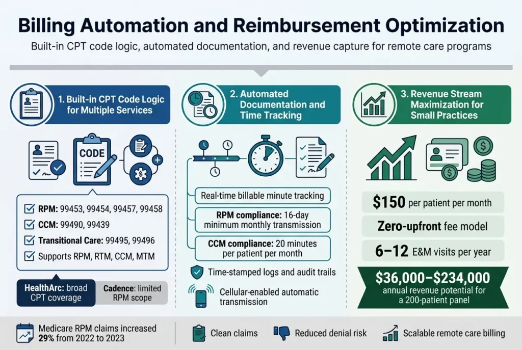 HealthArc vs Cadence Billing Automation
