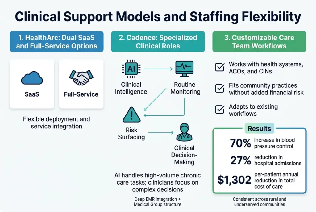 HealthArc vs Cadence Clinical Support