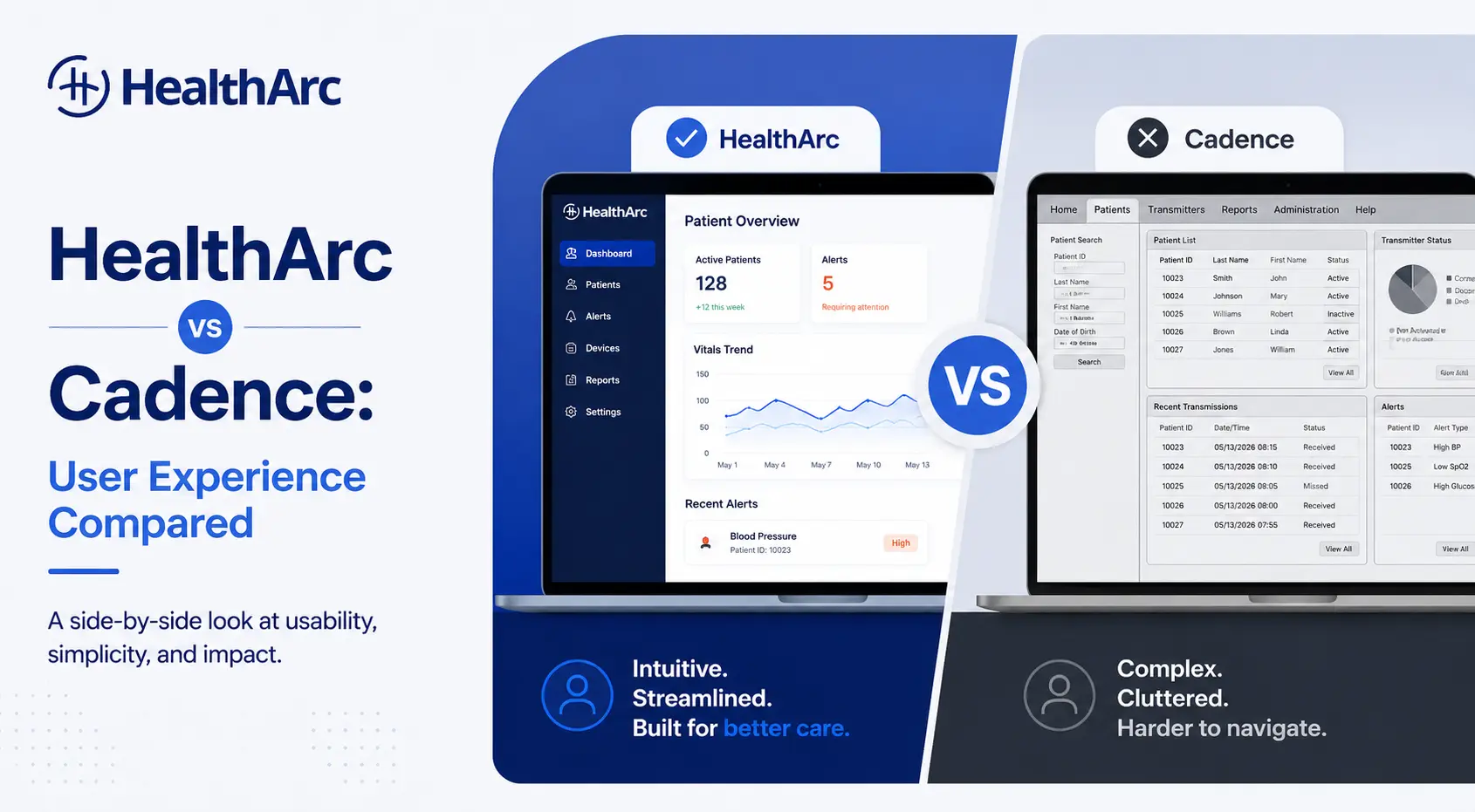 HealthArc vs Cadence: User Experience Compared