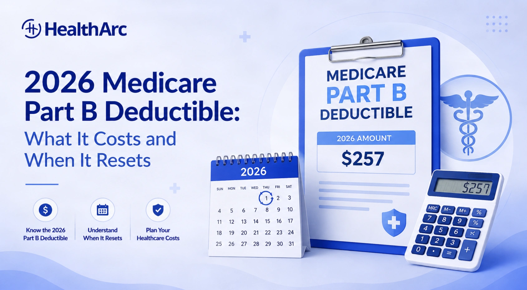 2026 Medicare Part B deductible of $283 with the January 1 annual reset date, compared against the $257 deductible in 2025, HealthArc