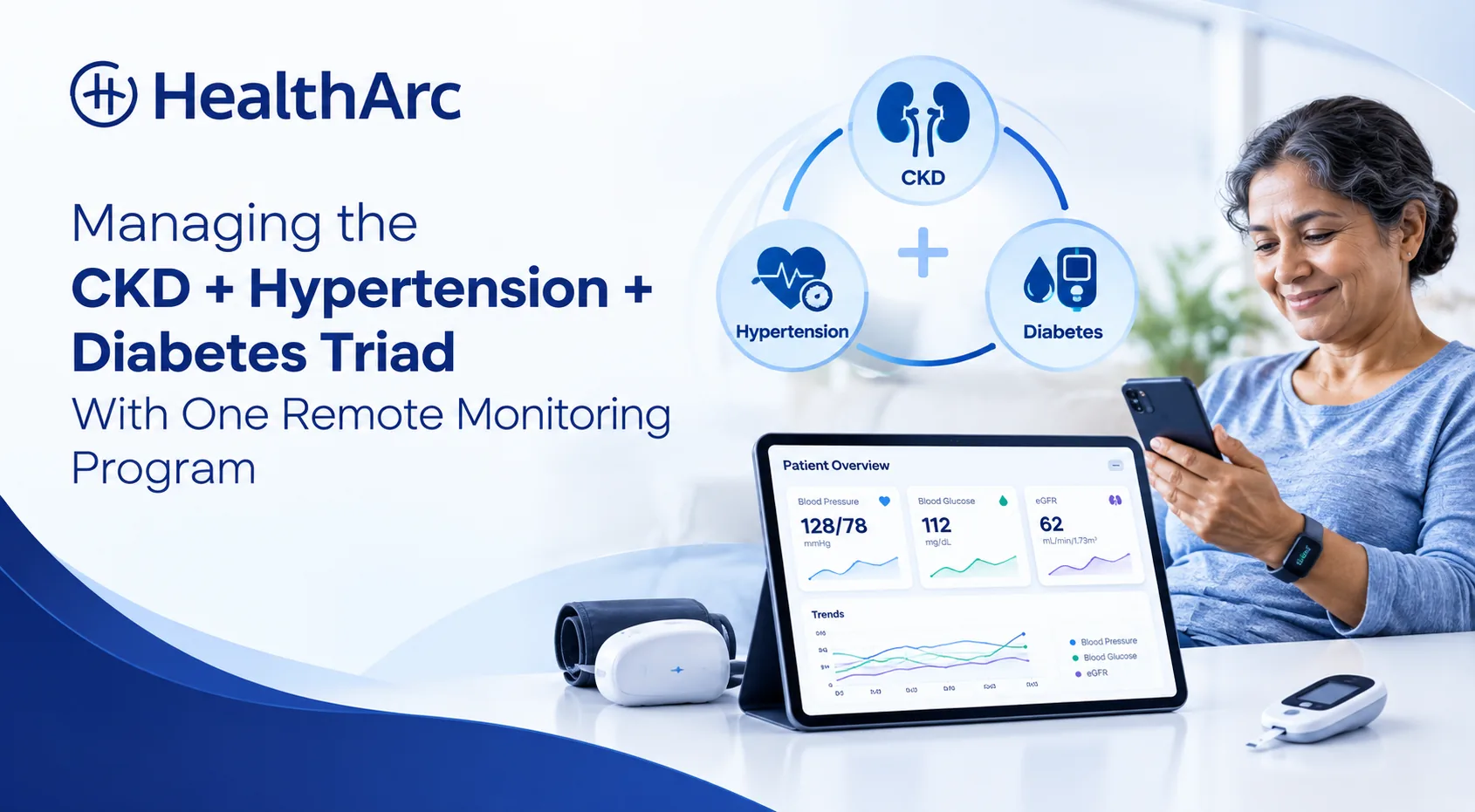 Managing the CKD + Hypertension + Diabetes Triad With One Remote Monitoring Program