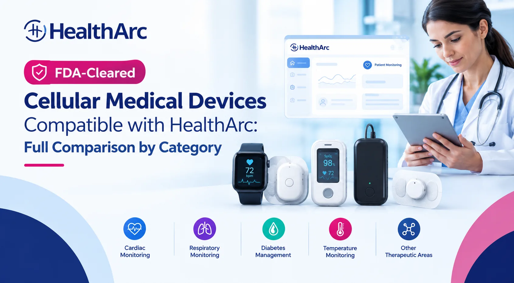 FDA-Cleared Cellular Medical Devices Compatible with HealthArc: Full Comparison by Category