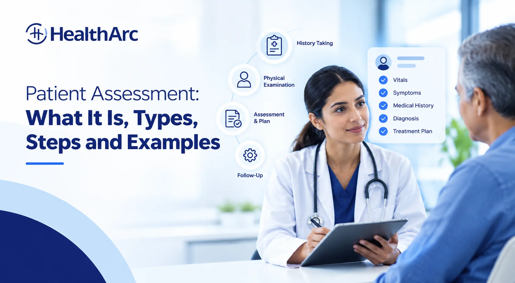 HealthArc banner titled Patient Assessment: What It Is, Types, Steps and Examples, showing a clinician with a tablet taking notes with a patient, beside assessment steps for history taking, physical examination, assessment and plan, and follow-up, and a checklist of vitals, symptoms, medical history, diagnosis and treatment plan