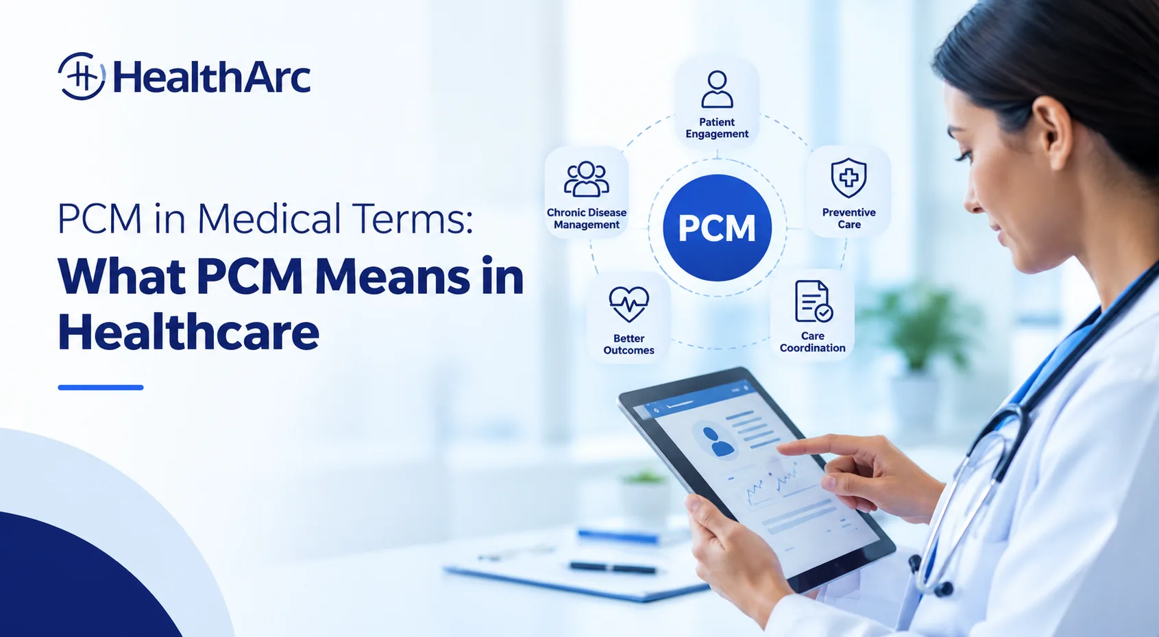 HealthArc banner titled PCM in Medical Terms: What PCM Means in Healthcare, showing a clinician reviewing patient data on a tablet beside a PCM diagram linking chronic disease management, patient engagement, preventive care, care coordination and better outcomes