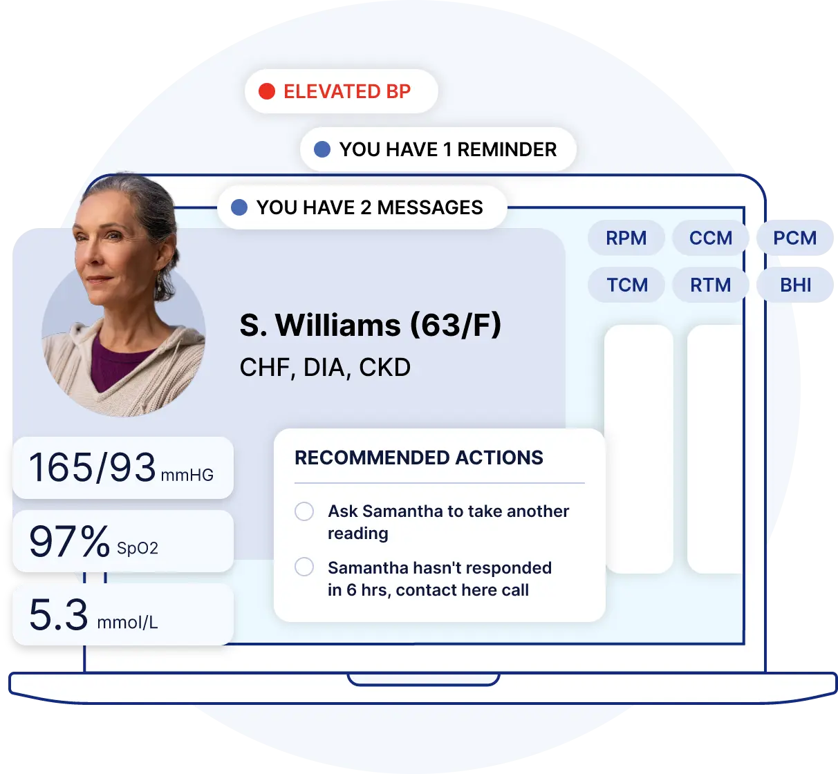 Unified Care Platform